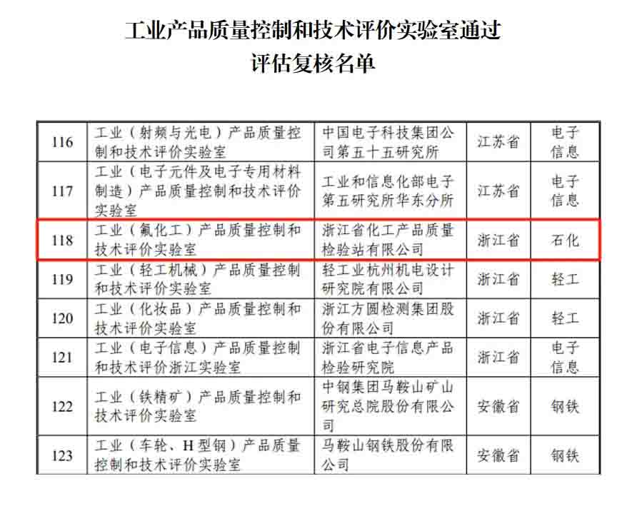 新聞簡(jiǎn)訊丨浙化檢測(cè)順利通過(guò)國(guó)家工業(yè)和信息化部實(shí)驗(yàn)室復(fù)核，展現(xiàn)行業(yè)領(lǐng)先實(shí)力